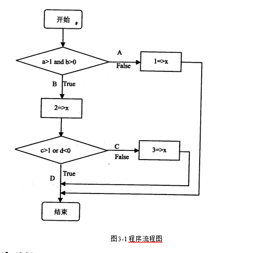 2017下半年電子商務(wù)設(shè)計師考試下午真題（2）