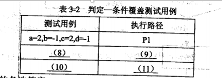 2017下半年電子商務(wù)設(shè)計師考試下午真題（2）