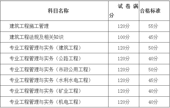 新疆二級(jí)建造師分?jǐn)?shù)線