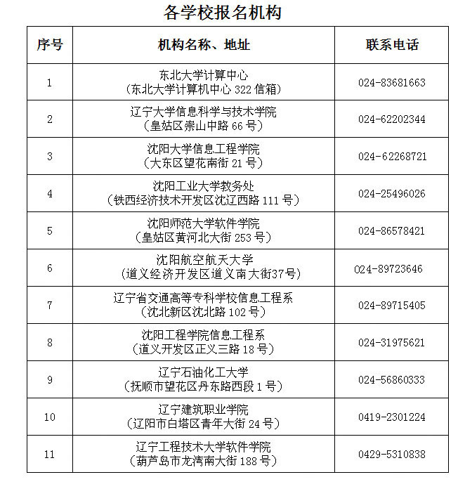 2017上半年遼寧證書領(lǐng)取