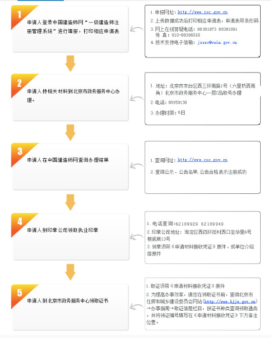 北京一級(jí)建造師延續(xù)注冊(cè)流程