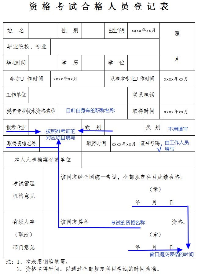 海南省軟件水平考試合格人員登記表