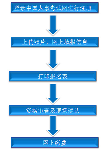 海南一級(jí)建造師報(bào)名入口