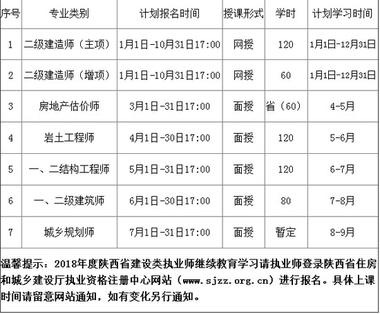 陜西二建繼續(xù)教育安排