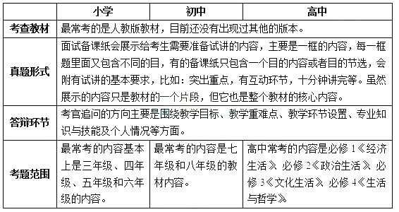 政治教師資格證面試考情分析