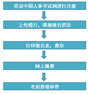 河南一建報名流程