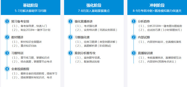 一級(jí)建造師培訓(xùn)授課體系