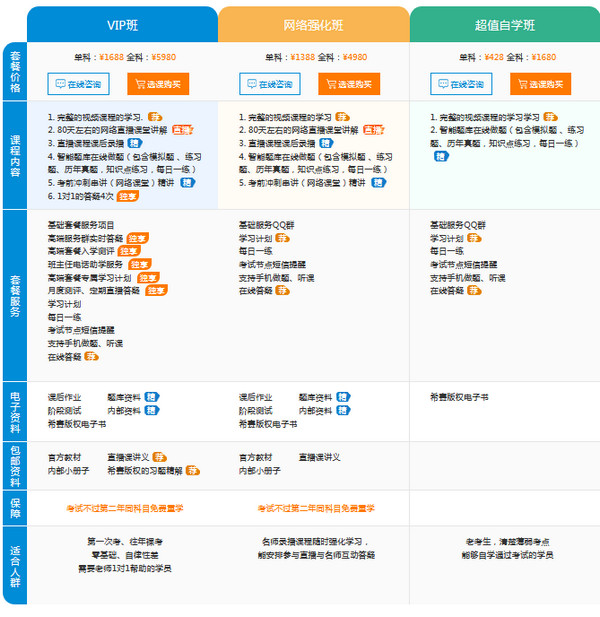 一級(jí)建造師培訓(xùn)