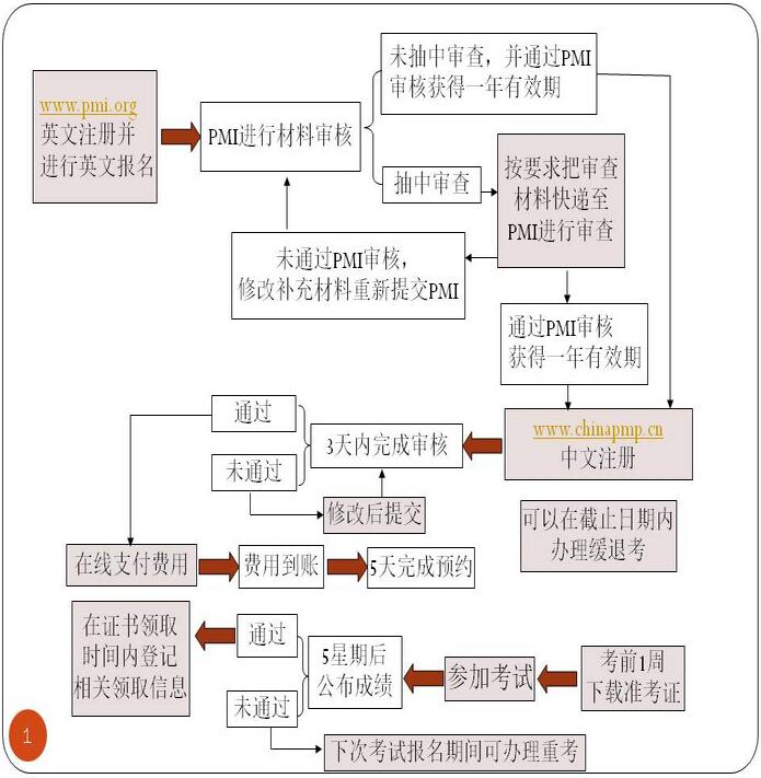 PMP<sup>®</sup>報名.jpg