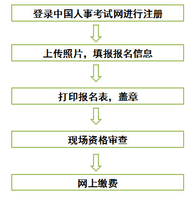 上海一建報名流程