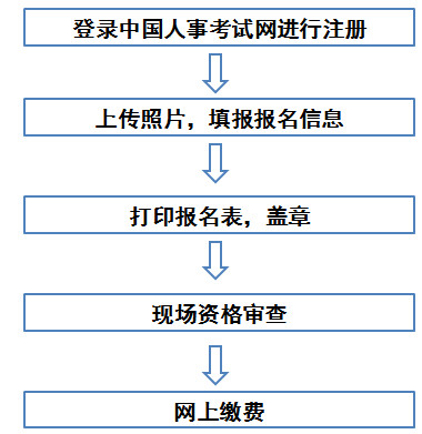 四川一建報名流程