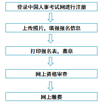 天津一建報名流程