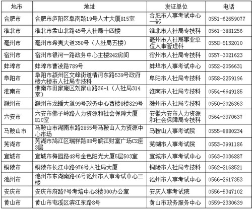 安徽一建證書領取地點