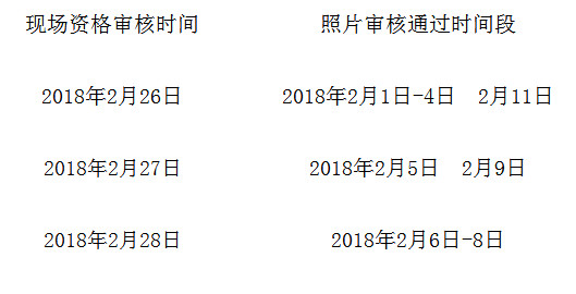 宿州二建資格審查時(shí)間
