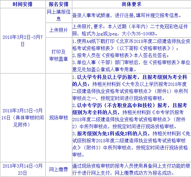 北京二級(jí)建造師報(bào)名時(shí)間