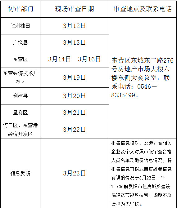 東營二建現(xiàn)場資格審查地點