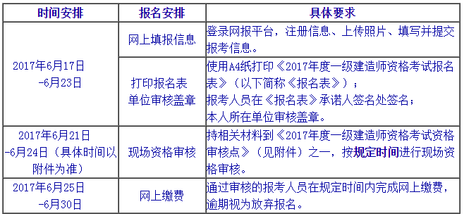 北京2018年一級建造師報名方法/方式.png