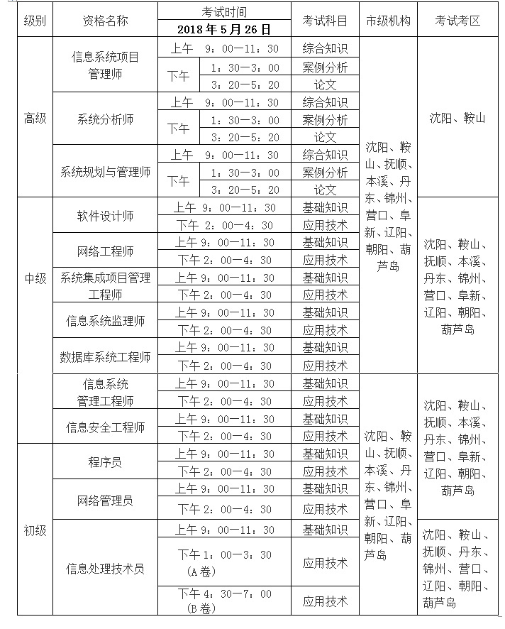 遼寧軟考考試地點(diǎn)