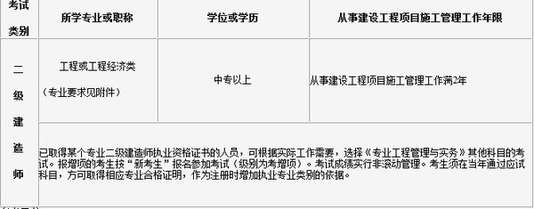 吉林二建報考條件