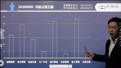 2018年二級建造師市政工程輕松備考攻略講師視頻講解.jpg