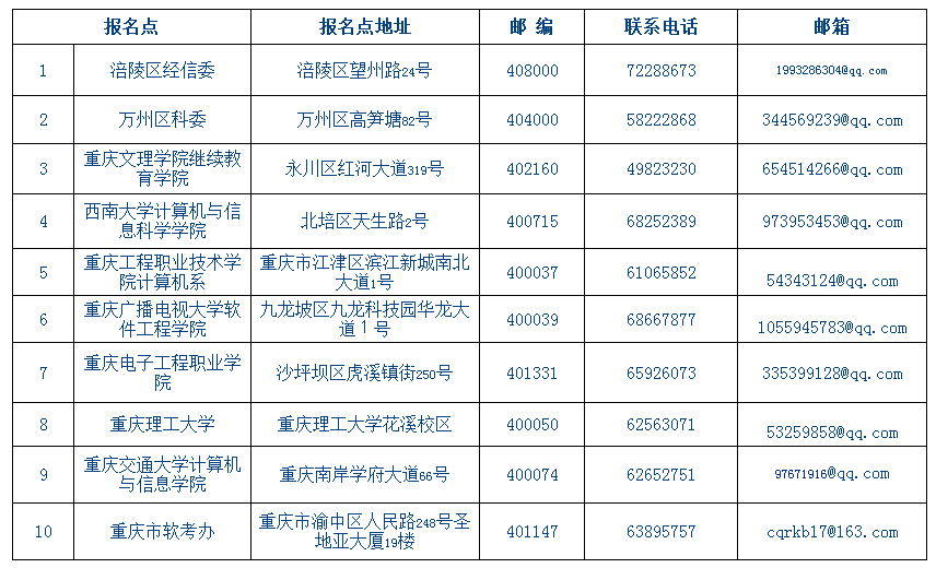 2017下半年浙江軟考證書(shū)辦理報(bào)名點(diǎn)