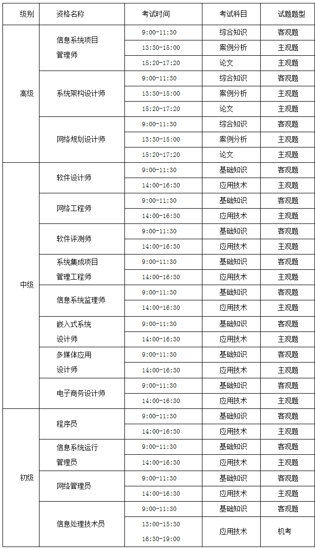 2018年下半年軟考考試時間安排