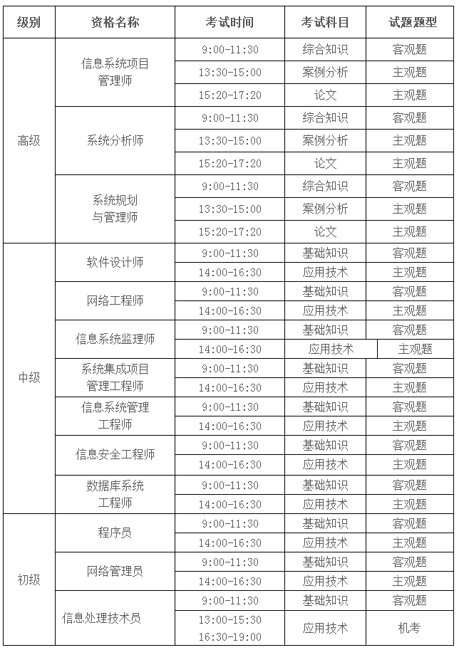 2018年上半年軟考考試時間安排