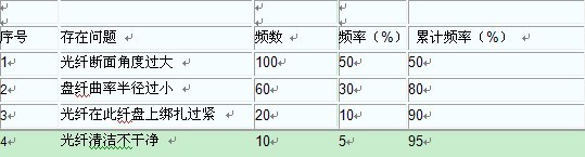 2011年一級建造師通信真題案例4-5.jpg