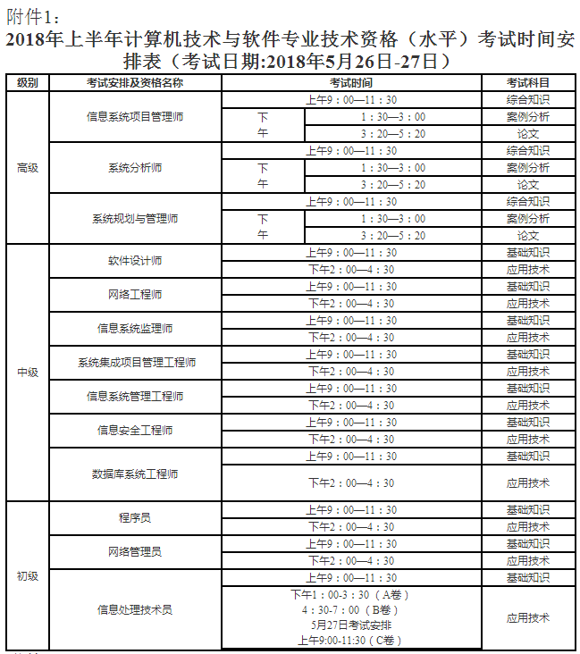 重慶軟考考試時(shí)間