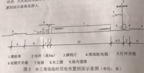 2017年一建建筑案例五真題1-1圖.png