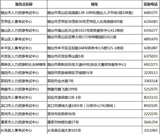 煙臺一建證書領取地點