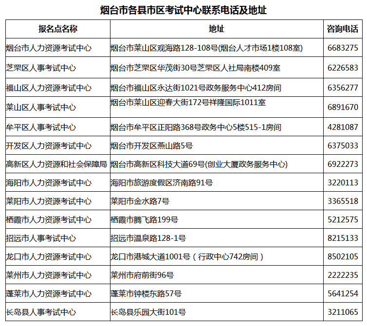 煙臺2017年下半年軟考證書辦理各縣市區(qū)聯(lián)系電話和地址