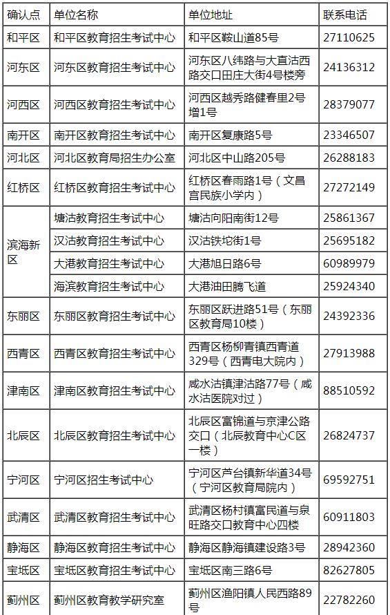 天津2018年上半年教師資格證面試現(xiàn)場(chǎng)確認(rèn)地點(diǎn).jpg