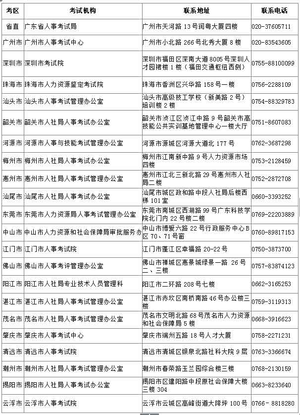 廣東省直、各市人事考試機(jī)構(gòu)具體聯(lián)系方式.jpg