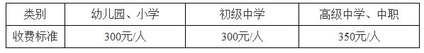 海南2018年上半年教師資格證面試報(bào)名費(fèi)用.jpg