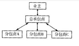 二建施工管理