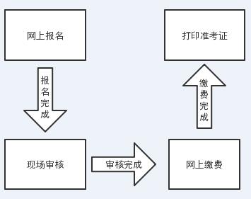 西藏2018年一建報(bào)考流程圖：.jpg