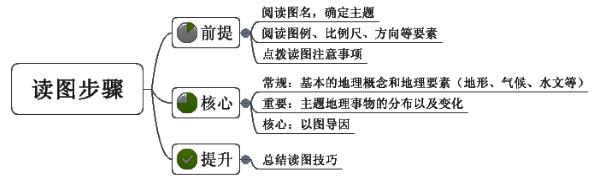 地理教師資格面試試講亮點(diǎn)之讀圖步驟