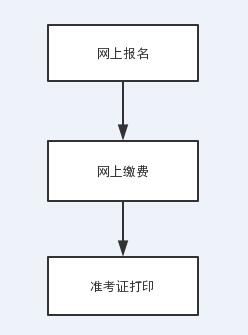 新疆2018年一建報(bào)考流程圖.jpg