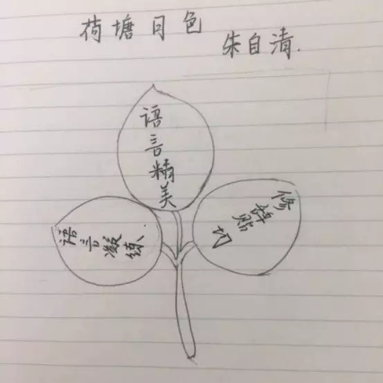 高中語(yǔ)文教師資格證面試試講模版：荷塘月色板書設(shè)計(jì)