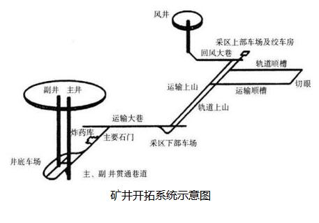 二建礦業(yè)沖刺試題礦業(yè)案例2