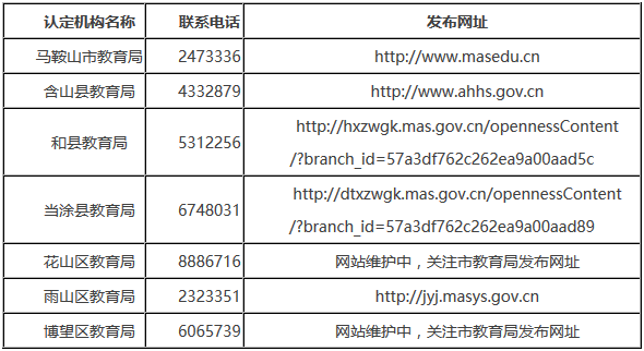 2018年春季馬鞍山市教師資格認(rèn)定機(jī)構(gòu)聯(lián)系電話