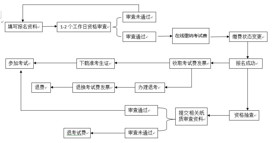 報名流程.jpg