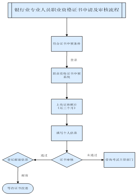 證書申請(qǐng)及審核流程.png