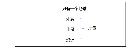 2018上半年小學(xué)語文教師資格證面試真題及答案：《只有一個(gè)地球》板書設(shè)計(jì)