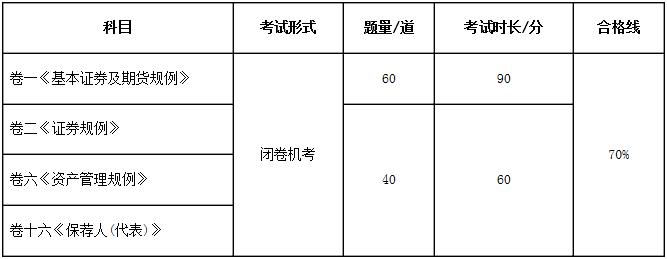 考試形式及合格線