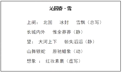 2018上半年初中語文教師資格面試真題及答案：《沁園春·雪》板書設(shè)計