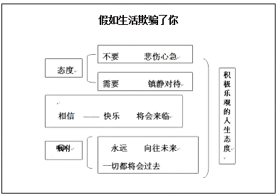 2018上半年初中語文教師資格面試真題及答案：假如生活欺騙了你板書設(shè)計