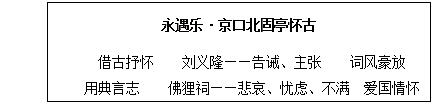 2018上半年小學語文教師資格面試真題：永遇樂·京口北固亭懷古板書設計