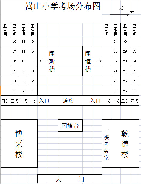 2018年鶴壁二建知識點：嵩山小學考場分布圖